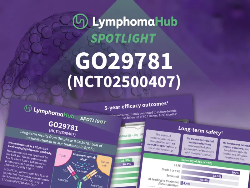 5-year follow-up: Mosunetuzumab in patients with heavily pretreated R/R FL